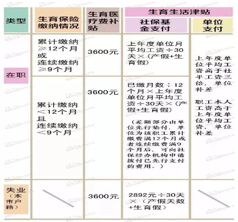 上海产假期间工资如何发放上海产假工资发放标准