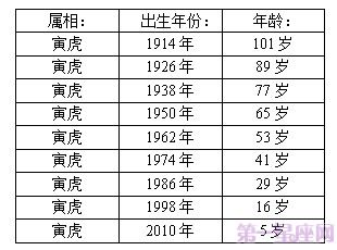 十二生肖年龄表,2023年12生肖年龄对照表_第一星座网