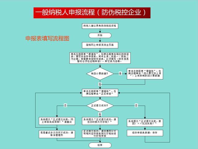 不会网上纳税申报,超详细纳税申报流程,拿走!老板开心你加薪