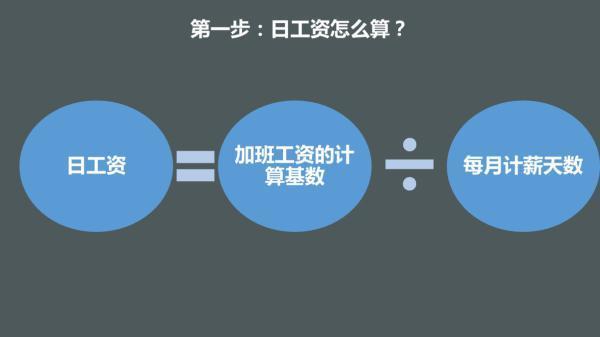 加班费到底怎么算,还是比较复杂的,让我们先了解一下日工资!