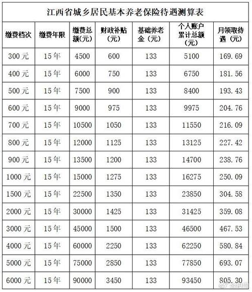 城乡居民养老保险退休金计算