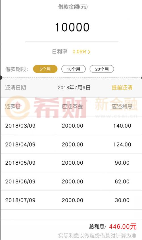 微粒贷借10000利息多少手把手教你怎么算