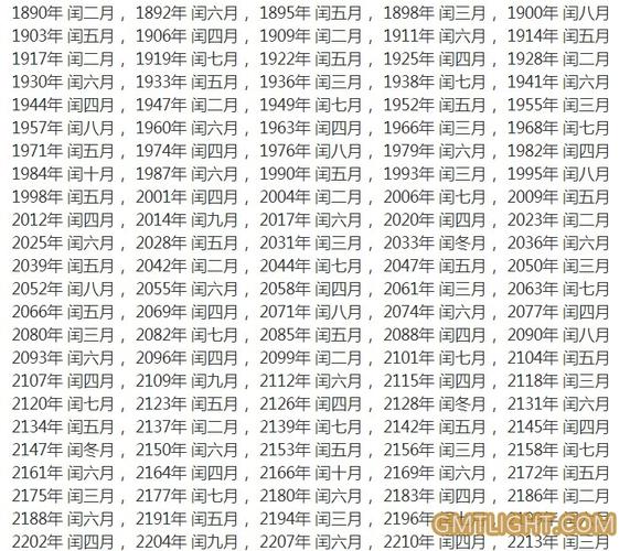 今年闰几月(2024年万年历黄历日历最新版)