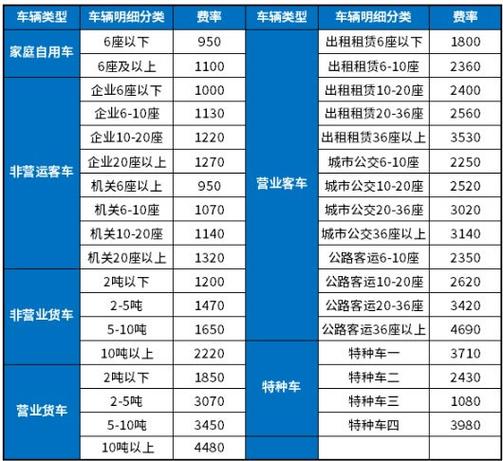 车险怎么买最划算2023报价表车险在线报价明细车险价格明细查询