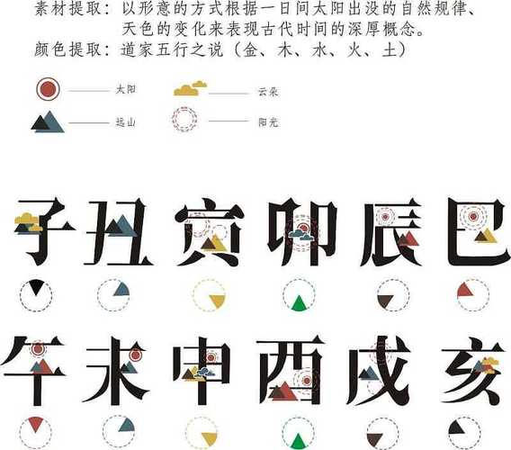 12时辰字体设计