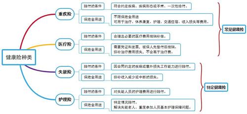 健康险有什么用人均三千配齐三口之家健康险