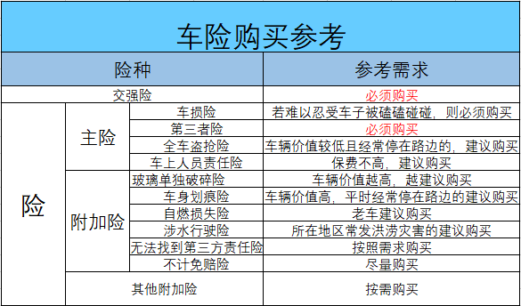 您的车该买保险了!-新浪汽车