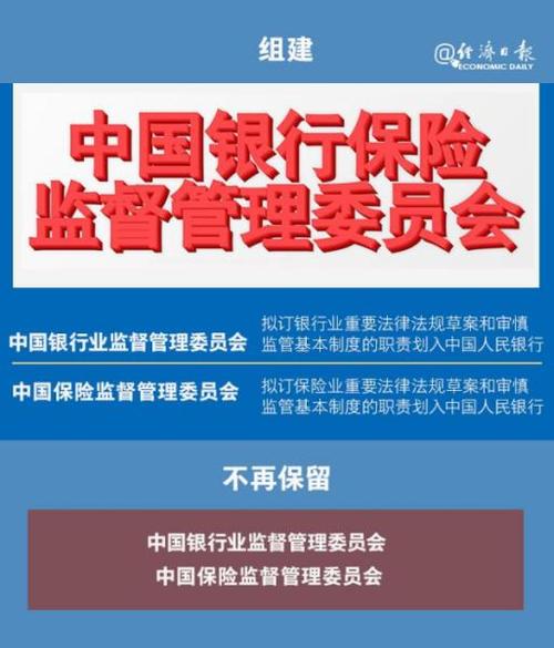 我国金融监管将迎重大改革 向协同监管方向探索