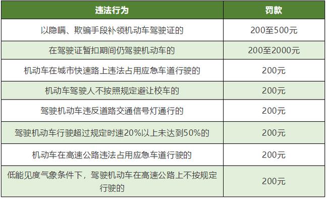 春节假期出行异地违章怎么办?一招搞定!附违章罚款大全!