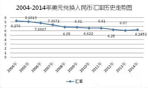 美元汇率走势：未来展望与影响因素(对大学的规划和对未来的展望500字)