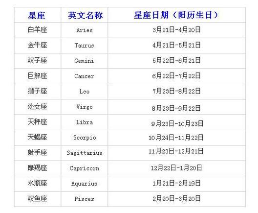 星座月份表是阳历还是阴历(星座月份表是按照农历还是阳历)-发点星座