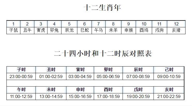 【出生时辰对照表】出生时辰对照表