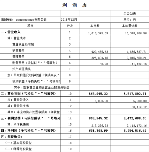 一般企业的利润表是什么样的