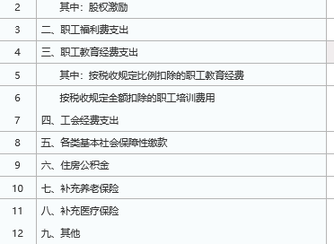 老师,我们单位职工福利费,职工教育经费支出,工会经费这些都没有,那我