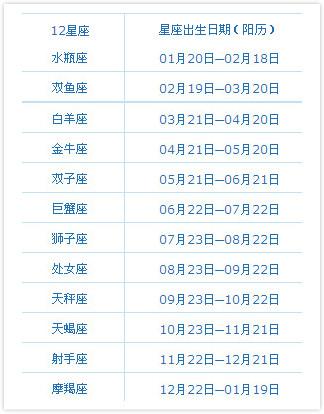 4月6日是什么星座白羊座3月6号什么星座