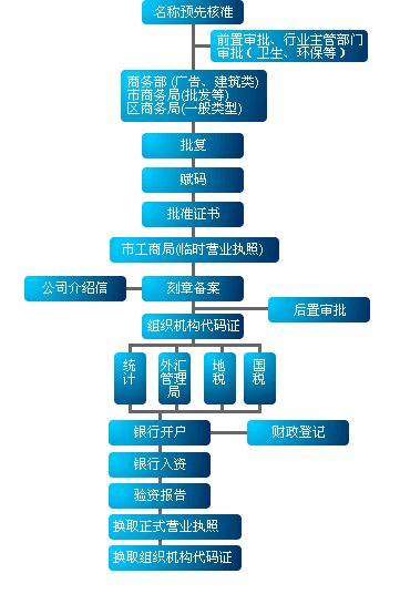 代理记账】价格,厂家,图片,,上海市综合开发区驻沪办事处-马可波罗网