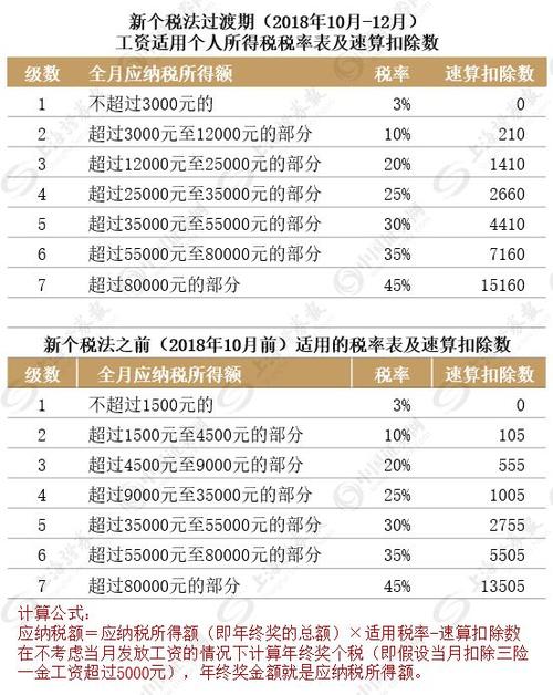 公号精选 > 正文对于在取得年终一次性奖金的当月,个人工资收入低于