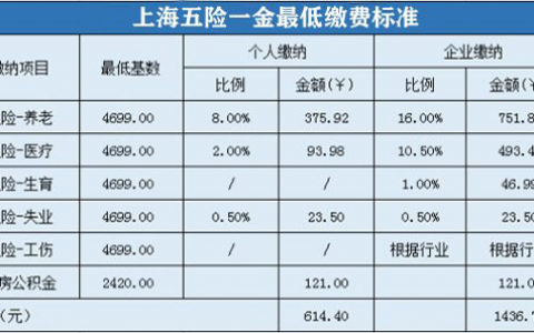 台湾遗产税如何计算?