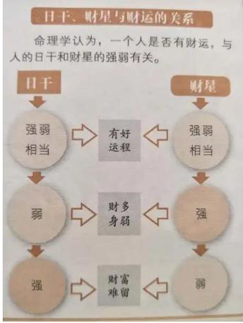 格局是偏财格是什么意思