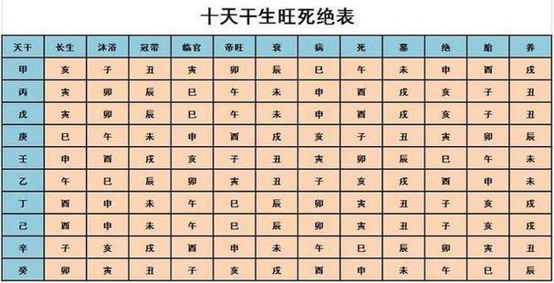 根据八字测另一半属相八字算命真的能算出另一半的生肖姓名吗