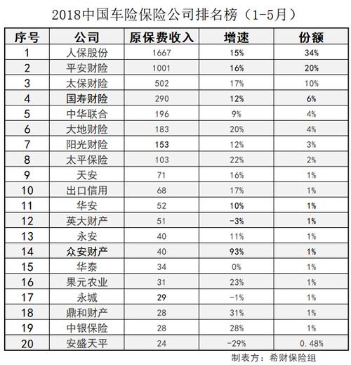 中国车险十大排名 车险是续保好还是换家