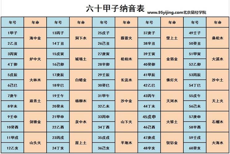 八字哪一柱看学历.如何知道自己的生辰八字生辰八字自动计算器.