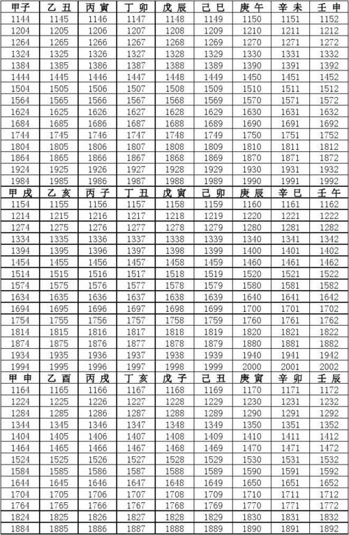 天干地支表(1144年-2043年)