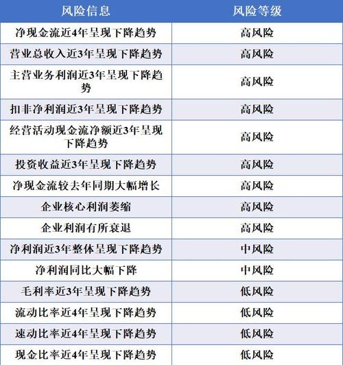 晶方科技(603005)2023年年报解读