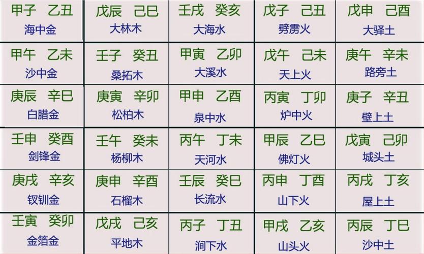 五行八字排大运流年有什么讲究吗?_达一风水网