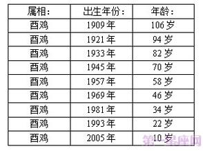 1998年多大 1998年过完生日是多大