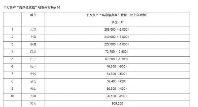 家庭净资产1500万在中国算什么水平