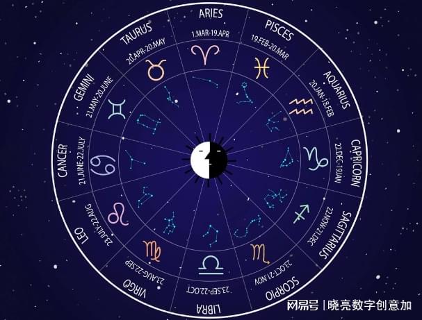 星座配对可信吗(十二星座专属钻石项链)