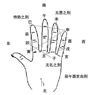 八字算命术《子平命法》连载之详解干支会合刑冲