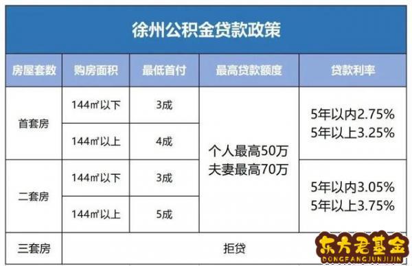 2,买房的维修基金什么时候交