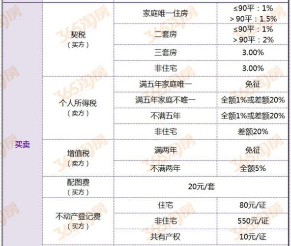 交税总的来说和普通二手房是差不多的,包括契税,个税这些,具体交多少