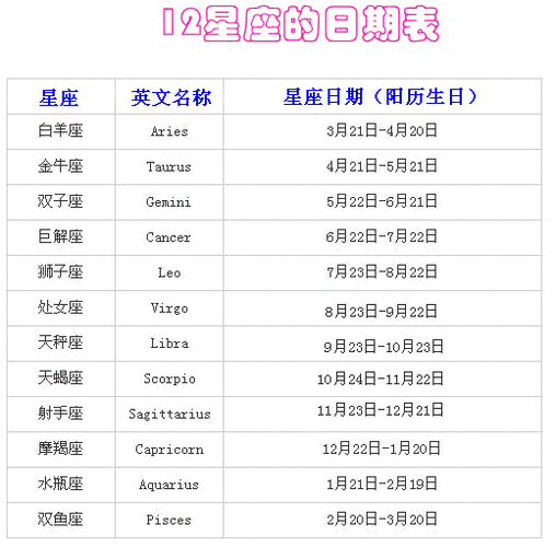 二月十三是什么星座(2025年2月13日是什么星座)