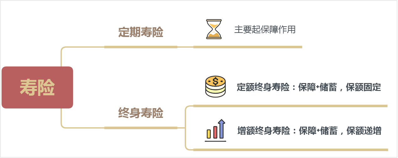 年金险和终身寿险都有强制储蓄资产传承的功能两者的区别在哪里