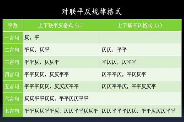 对联的平仄要求,主要有上下联尾不同,句内平仄交替和对句平仄相对等三