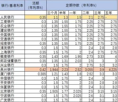 一分利到底是多少息,算不算高利贷?