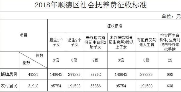 什么是社会抚养费全国取消社会抚养费是真的吗