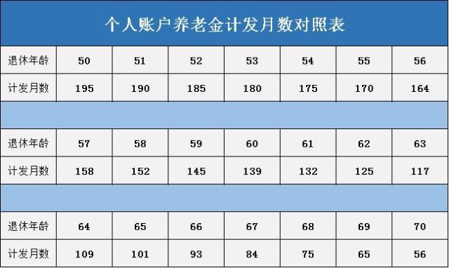 年轻人在深圳干到退休,每月养老金拿多少? 都给你算清楚了