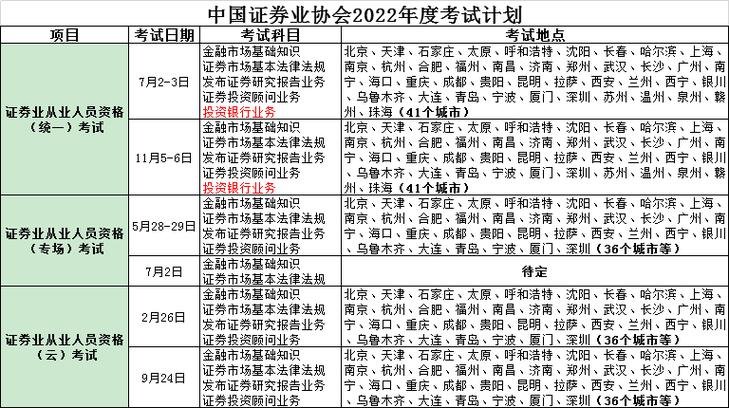 2023年的证券从业资格考试时间已经确定报名时间是何时