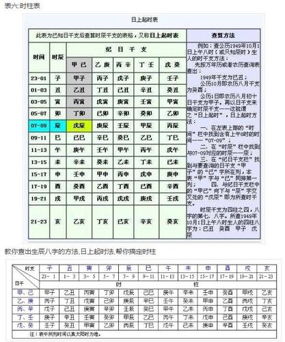 晚年发大财的八字是怎样的主要看八字财星是不是在时柱上时柱查询