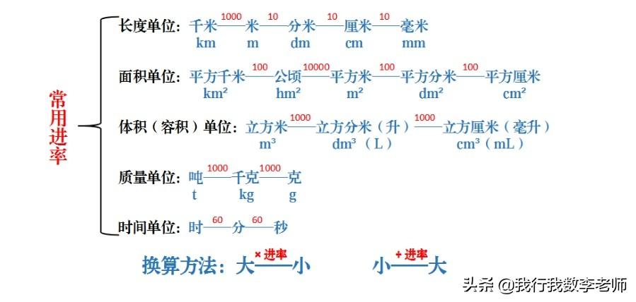 小数的计数单位是什么小数的意义和性质