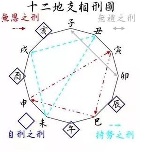 【干货】哪些生肖的人在一起会相克 本命年到底能不能结婚