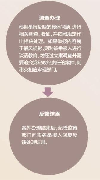 央企纪检官员自曝双规央企高管时曾遭黑社会阻拦