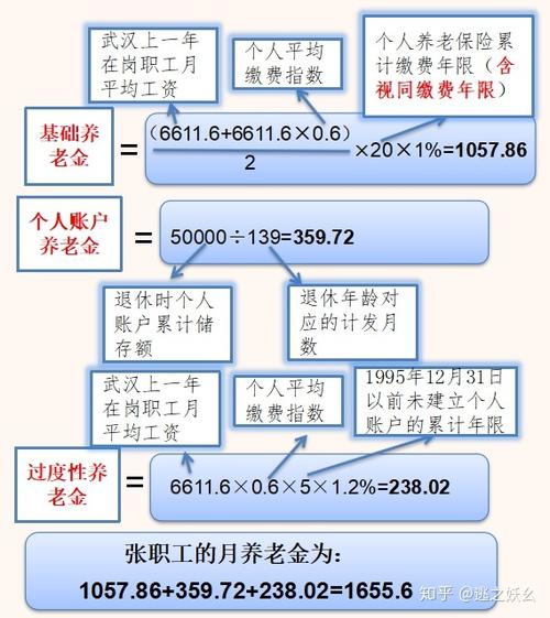 养老金计算公式测算退休保障