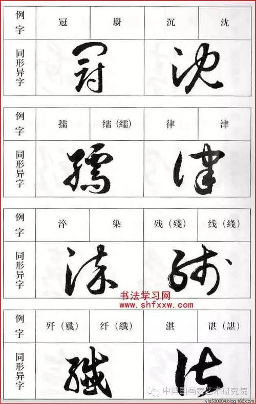 草字指南 | 教你如何看懂草字(附:草字表及草书写法)