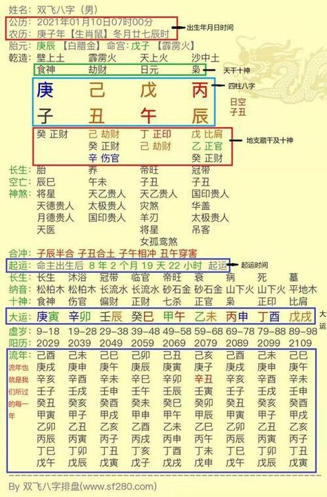 八字详批流年大运2023_八字详批流年大运_奇门测大运流年案例