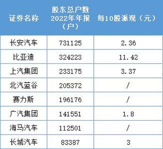 长安汽车2023分红(长安汽车员工工资构成)